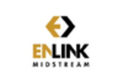 North America Carbon Capture Storage Market key player