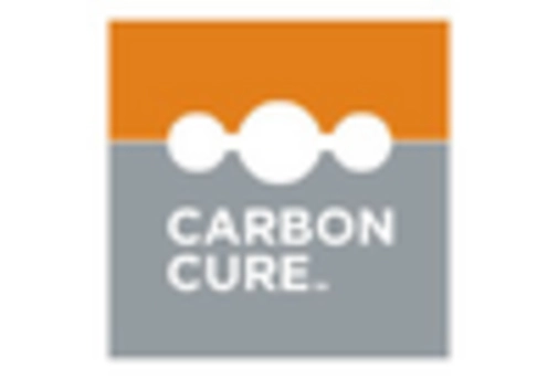 Canada Carbon Capture Storage Market key player