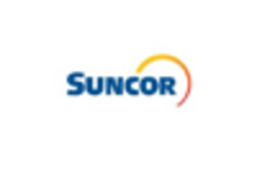 Canada Carbon Capture Storage Market key player