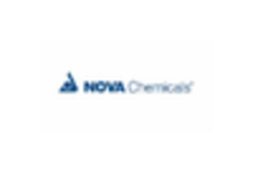 Canada Carbon Capture Storage Market key player