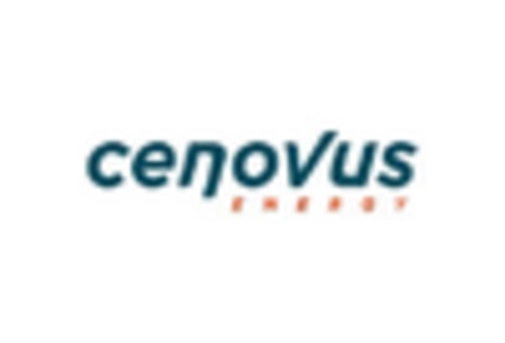 Canada Carbon Capture Storage Market key player