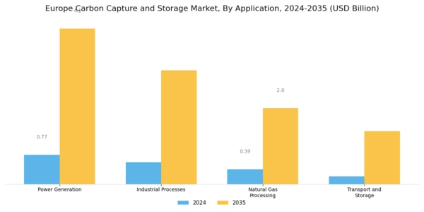 Europe Carbon Capture Storage Market Segment Image 1