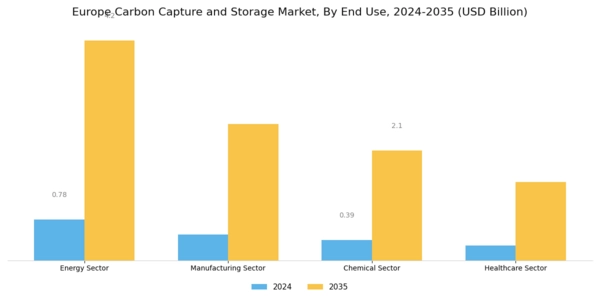 Europe Carbon Capture Storage Market Segment Image 2