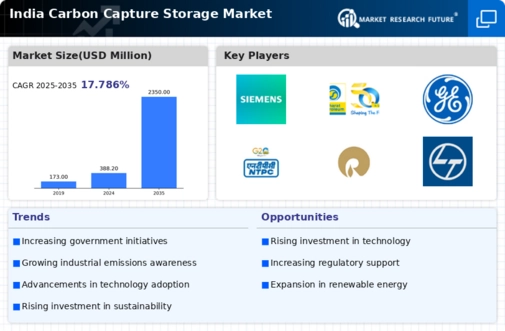 India Carbon Capture Storage Market Infographic