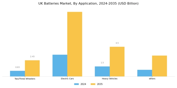 UK Batteries Market Segment Image 1
