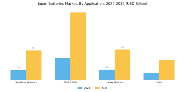 Japan Batteries Market Segment Image 1