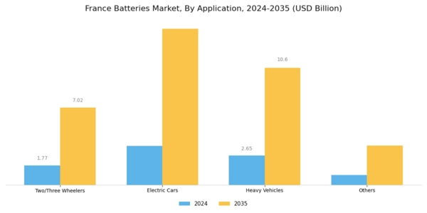 France Batteries Market Segment Image 1