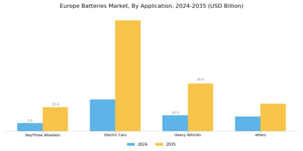 Europe Batteries Market Segment Image 1