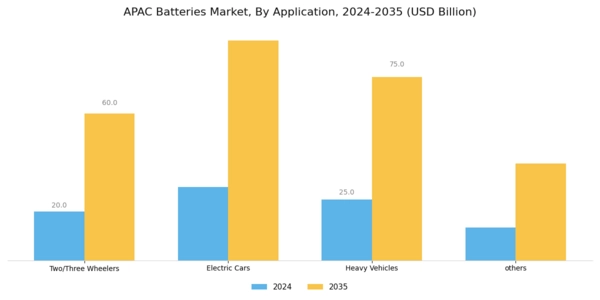 APAC Batteries Market Segment Image 1