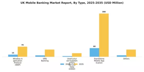 UK Mobile Banking Market Segment Image 3