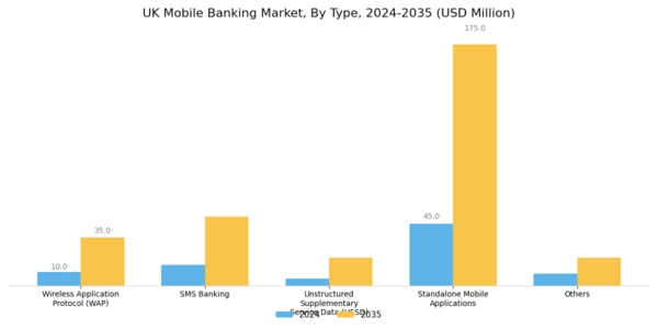UK Mobile Banking Market Segment Image 0