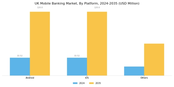 UK Mobile Banking Market Segment Image 1