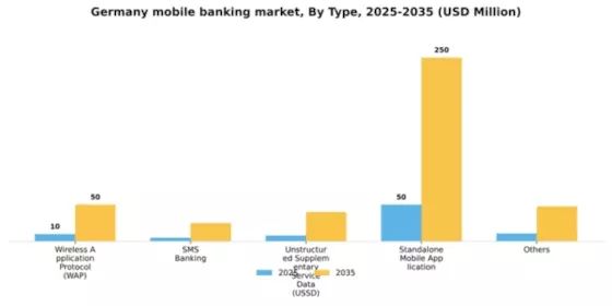 Germany Mobile Banking Market Segment Image 3