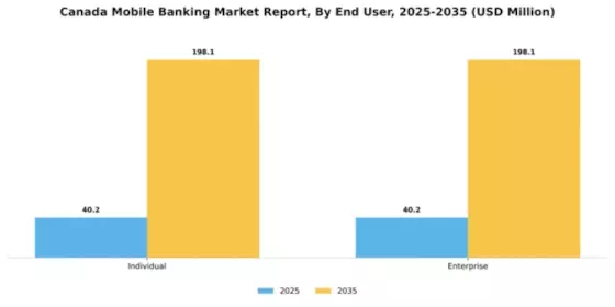 Canada Mobile Banking Market Segment Image 1