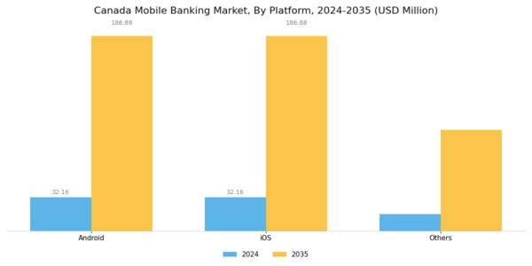 Canada Mobile Banking Market Segment Image 1