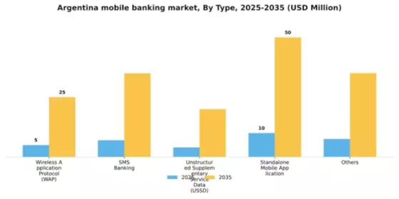 Argentina Mobile Banking Market Segment Image 3