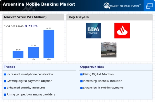 Argentina Mobile Banking Market Infographic