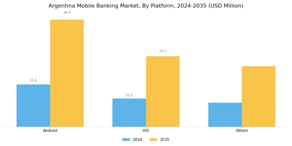Argentina Mobile Banking Market Segment Image 1