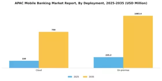 APAC Mobile Banking Market Segment Image 0