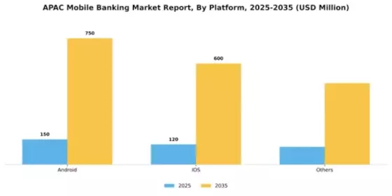 APAC Mobile Banking Market Segment Image 2