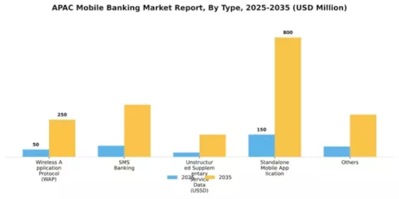 APAC Mobile Banking Market Segment Image 3
