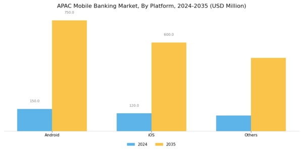APAC Mobile Banking Market Segment Image 1