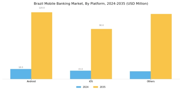 Brazil Mobile Banking Market Segment Image 1