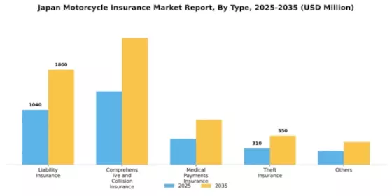 Japan Motorcycle Insurance Market Segment Image 1