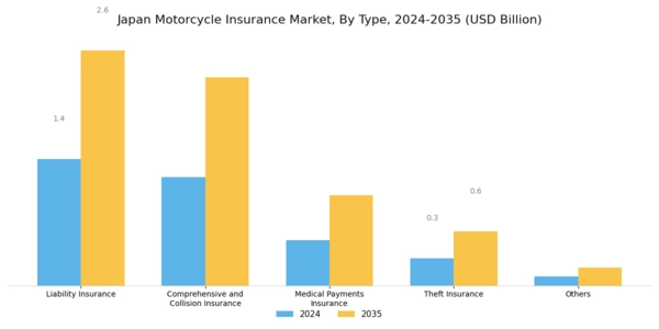 Japan Motorcycle Insurance Market Segment Image 0