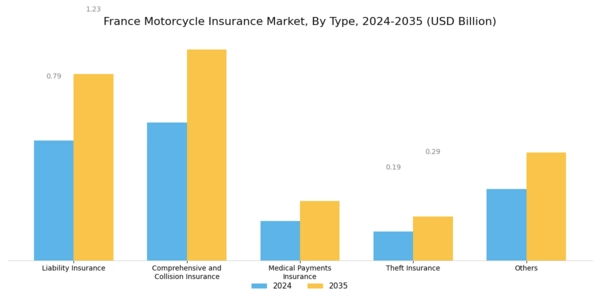 France Motorcycle Insurance Market Segment Image 0