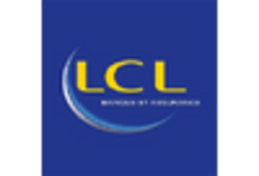 France Motorcycle Insurance Market key player