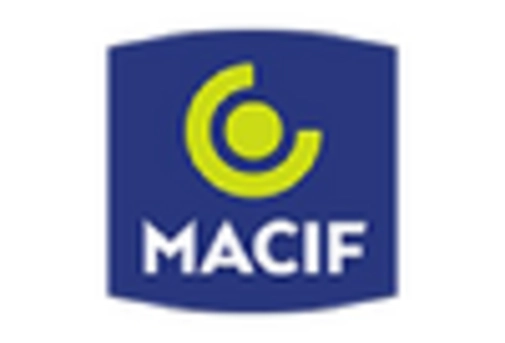 France Motorcycle Insurance Market key player