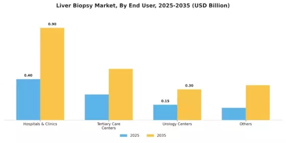 Liver Biopsy Market Segment Image 0