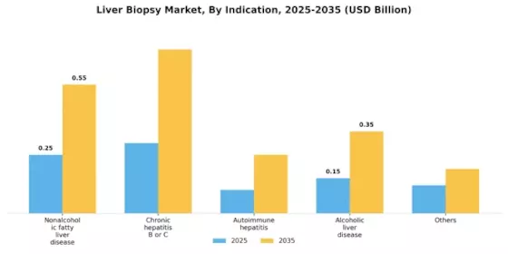 Liver Biopsy Market Segment Image 1