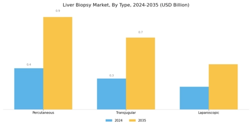 Liver Biopsy Market Segment Image 0