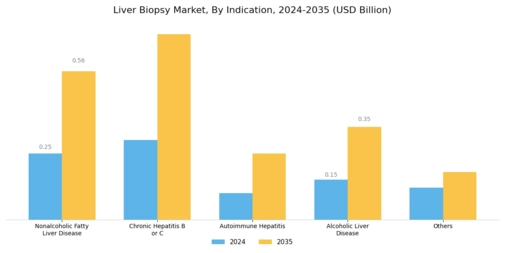 Liver Biopsy Market Segment Image 1
