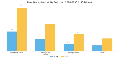 Liver Biopsy Market Segment Image 2