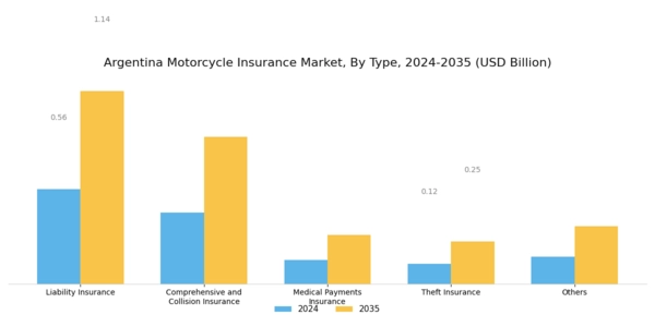 Argentina Motorcycle Insurance Market Segment Image 0