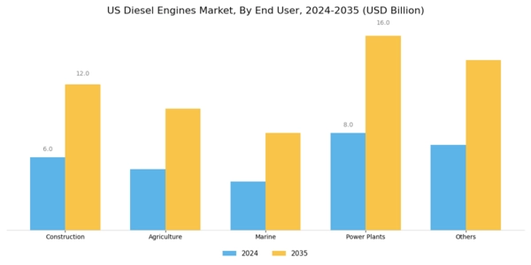 US Diesel Engines Market Segment Image 1