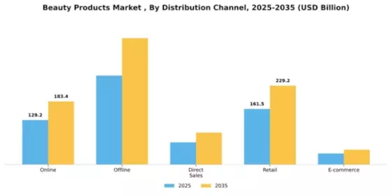 Beauty Products Market  Segment Image 0
