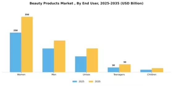 Beauty Products Market  Segment Image 1