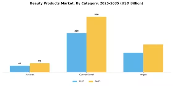 Beauty Products Market  Segment Image 0