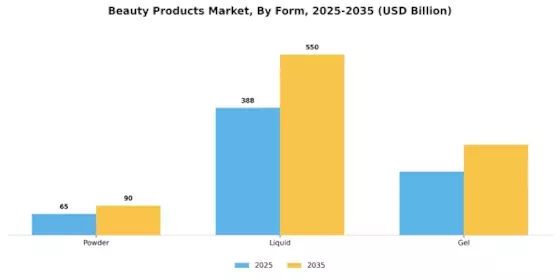 Beauty Products Market  Segment Image 3