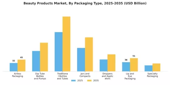 Beauty Products Market  Segment Image 4
