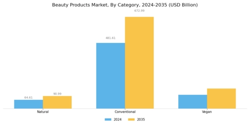 Beauty Products Market  Segment Image 1