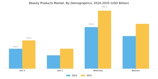 Beauty Products Market  Segment Image 3