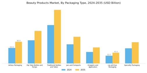 Beauty Products Market  Segment Image 4