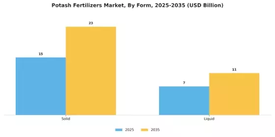 Potash Fertilizers Market Segment Image 1