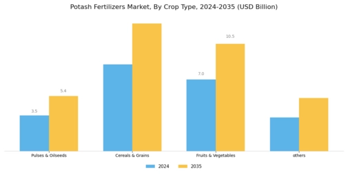 Potash Fertilizers Market Segment Image 3