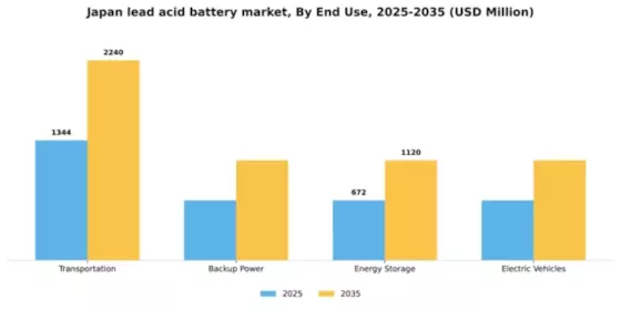 Japan Lead Acid Battery Market Segment Image 1